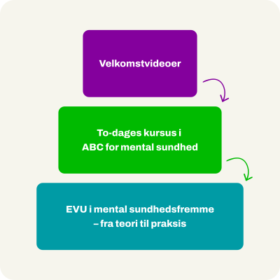 God start som ABC partner