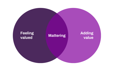 ABC mattering